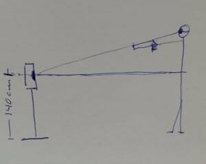 Drawing of a right angle triangle formed by the shooter, the gun and the target